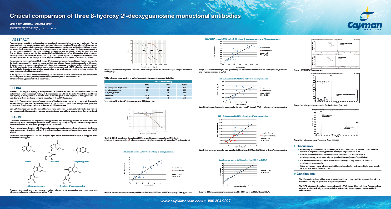 Critical comparison of three 8-hydroxy 2’-deoxyguanosine monoclonal antibodies<br>