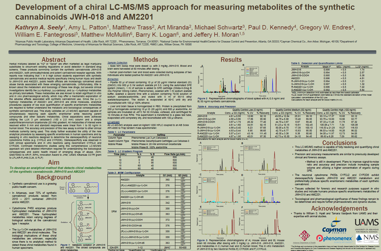 Development of a chiral LC-MS/MS approach for measuring metabolites of the synthetic cannabinoids JWH-018 and AM2201<br>
