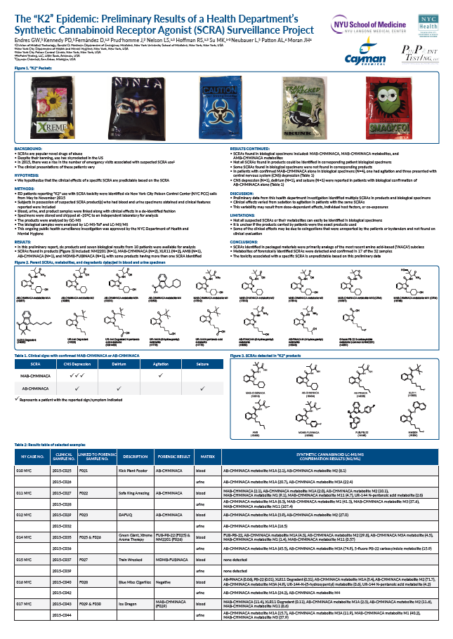The “K2” Epidemic: Preliminary Results of a Health Department’s Synthetic Cannabinoid Receptor Agonist (SCRA) Surveillance Project<br>