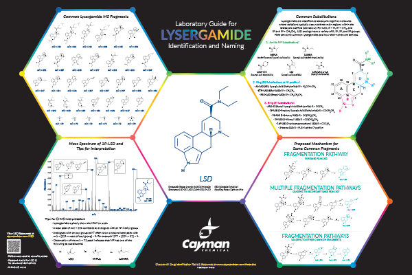 <p>​Laboratory Guide for Lysergamide Identification and Naming<br></p>