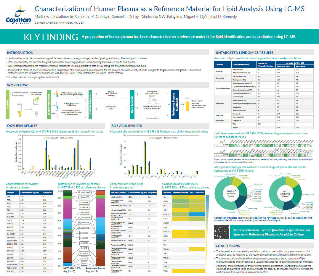 characterization of human plasma reference material for LC MS lipid ...