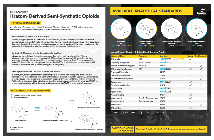 Cyclorphine and 7-OH Schedule I Move Raises New Drug Policy Questions