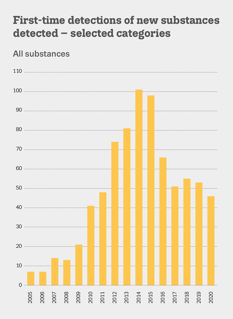 Data from the European Drug Report 2021.jpg