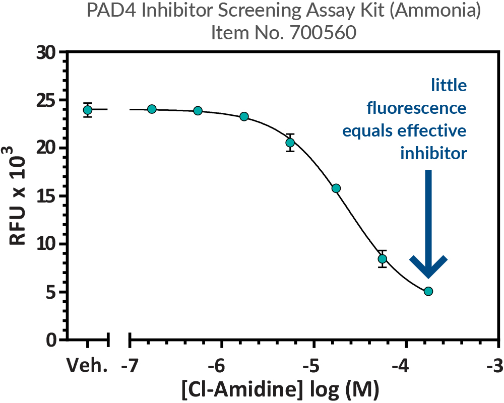 PAD2 Inhibitor Screening Assay Kit.jpg