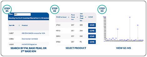 analytical-standards-panels-figure-01.png