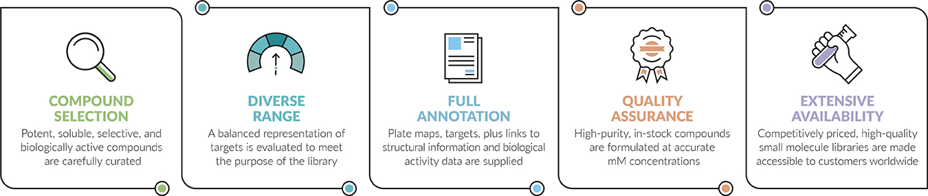 compound-libraries-advantages.jpg