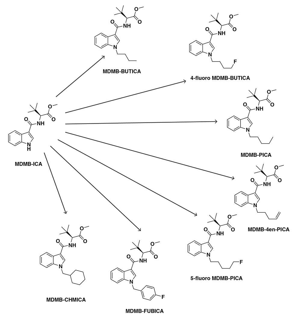 MDMB-ICA is also a precursor for other synthetic cannabinoids
