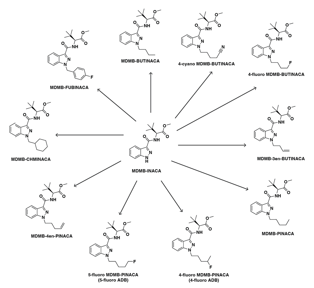 MDMB-INACA can be used to synthesize many synthetic cannabinoids