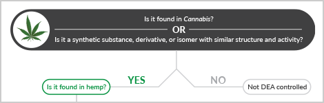 hemp-deregulation-highlight2.png