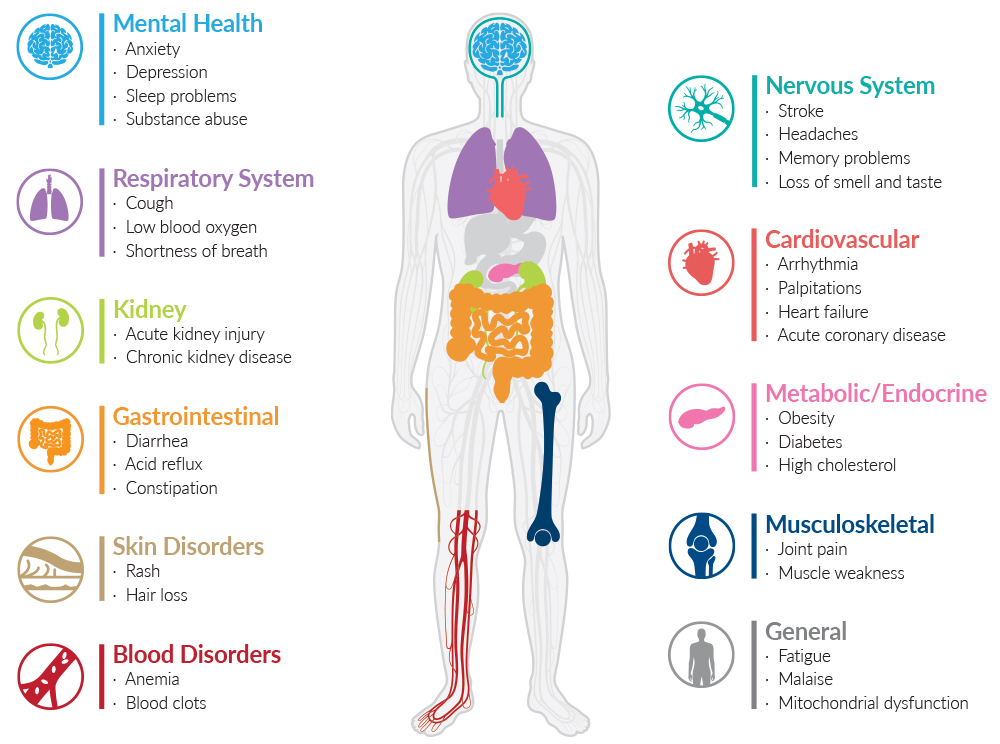 Fatigue and Brain Fog Are The Most Common Symptoms of Postural