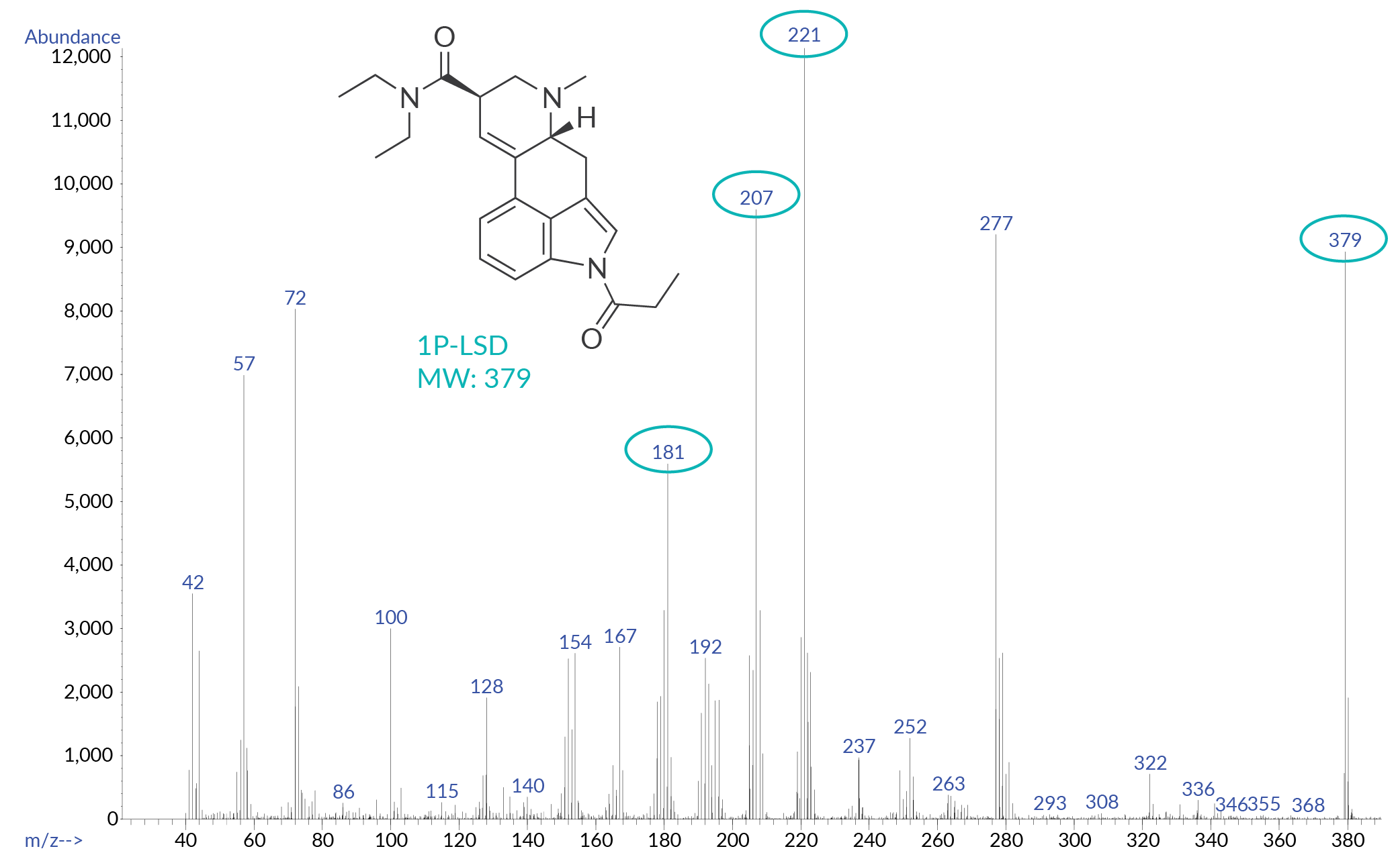 LSD and Its Structural Derivatives | News & Announcements | Cayman Chemical