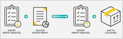 overseas-delivery-time-faq.png