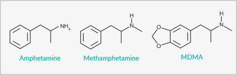 Stimulant Use and Abuse: Amphetamines