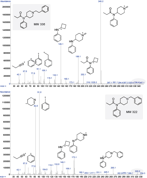 tips figure2.jpg