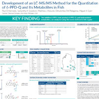 Development of an LC-MS/MS Method for the Quantitation of 6-PPD-Q and Its Metabolites in Fish