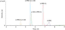 LC-MS chromatogram showing detection of 6-PPD and 6-PPD-quinone
