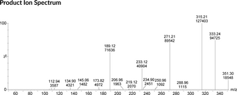 Prostaglandin E2 MaxSpec® Standard