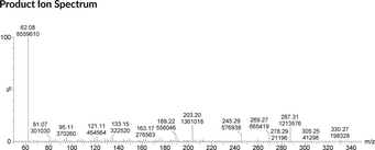 Arachidonoyl Ethanolamide MaxSpec® Standard
