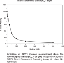 SIRT1 (human, recombinant)