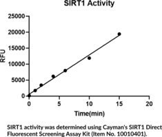 SIRT1 (human, recombinant)