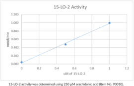 15-Lipoxygenase-2 (human, recombinant)