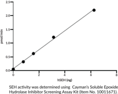 Soluble Epoxide Hydrolase (human, recombinant)