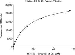 Gcn5 (human, recombinant)