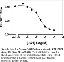 BRD4 bromodomain 1 (human, recombinant; GST-tagged)