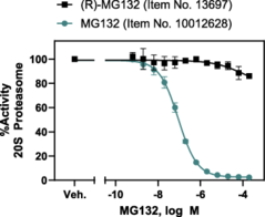 (R)-MG132