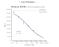Human RAR-related Orphan Receptor, Alpha Reporter Assay System