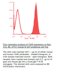 Goat Anti-Mouse IgG (H+L):SureLight™ R-PE