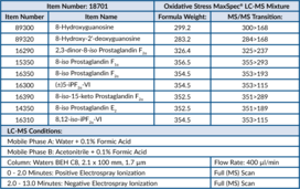 Oxidative Stress MaxSpec® LC-MS Mixture