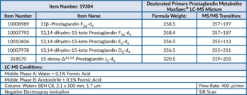 Deuterated Primary Prostaglandin Metabolite MaxSpec® LC-MS Mixture