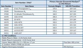 Primary Vascular Eicosanoid MaxSpec® LC-MS Mixture