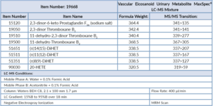 Vascular Eicosanoid Urinary Metabolite MaxSpec® LC-MS Mixture