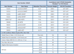 Arachidonic Acid CYP450 Metabolite MaxSpec® LC-MS Mixture