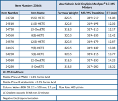 Arachidonic Acid Oxylipin MaxSpec® LC-MS Mixture