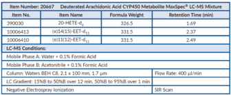 Deuterated Arachidonic Acid CYP450 Metabolite MaxSpec® LC-MS Mixture
