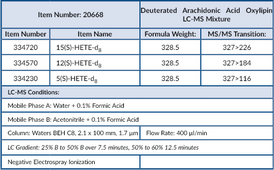 Deuterated Arachidonic Acid Oxylipin MaxSpec® LC-MS Mixture