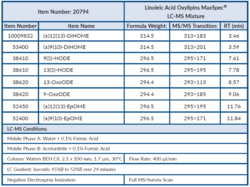 Linoleic Acid Oxylipins MaxSpec® LC-MS Mixture
