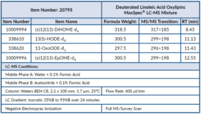 Deuterated Linoleic Acid Oxylipins MaxSpec® LC-MS Mixture