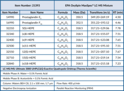 EPA Oxylipin MaxSpec® LC-MS Mixture