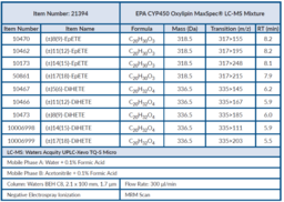 EPA CYP450 Oxylipin MaxSpec® LC-MS Mixture