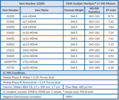 DHA Oxylipin MaxSpec® LC-MS Mixture