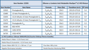 Dihomo-γ-Linolenic Acid Metabolite MaxSpec® LC-MS Mixture