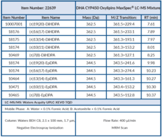 Docosahexaenoic Acid CYP450 Oxylipins MaxSpec® LC-MS Mixture