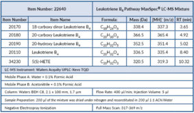Leukotriene B4 Pathway MaxSpec® LC-MS Mixture