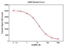 Cyclic AMP TR-FRET Kit (Adenosine 3',5'-cyclic mononucleotide, Adenosine 3',5'-cyclic monophosphate, cAMP TR-FRET)