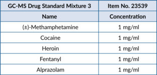 GC-MS Drug Standard Mixture 3
