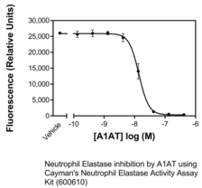 Alpha-1 Antitrypsin